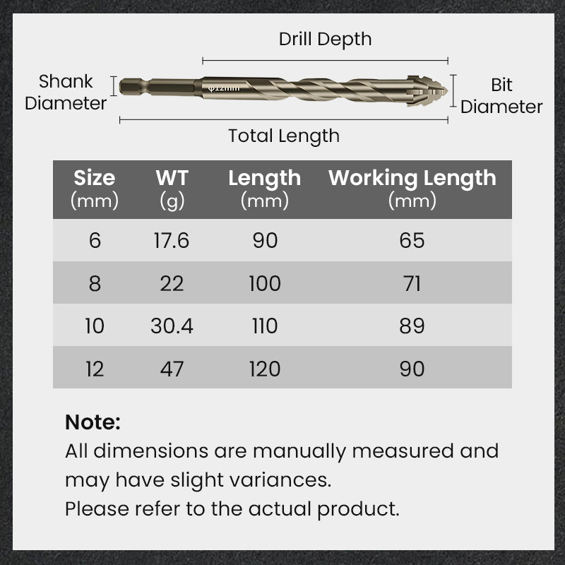 🔥High-Strength 4-Flute Serrated Eccentric Drill Bit Kit - Durable & Versatile for All DIY Projects