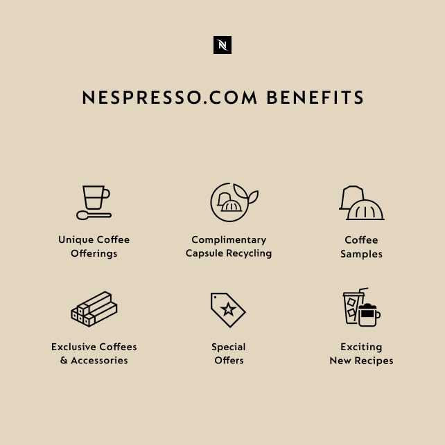 Nespresso Vertuo Capsules – Medium Roast Espresso Coffee Pods, 50-Count, Brews 1.35oz